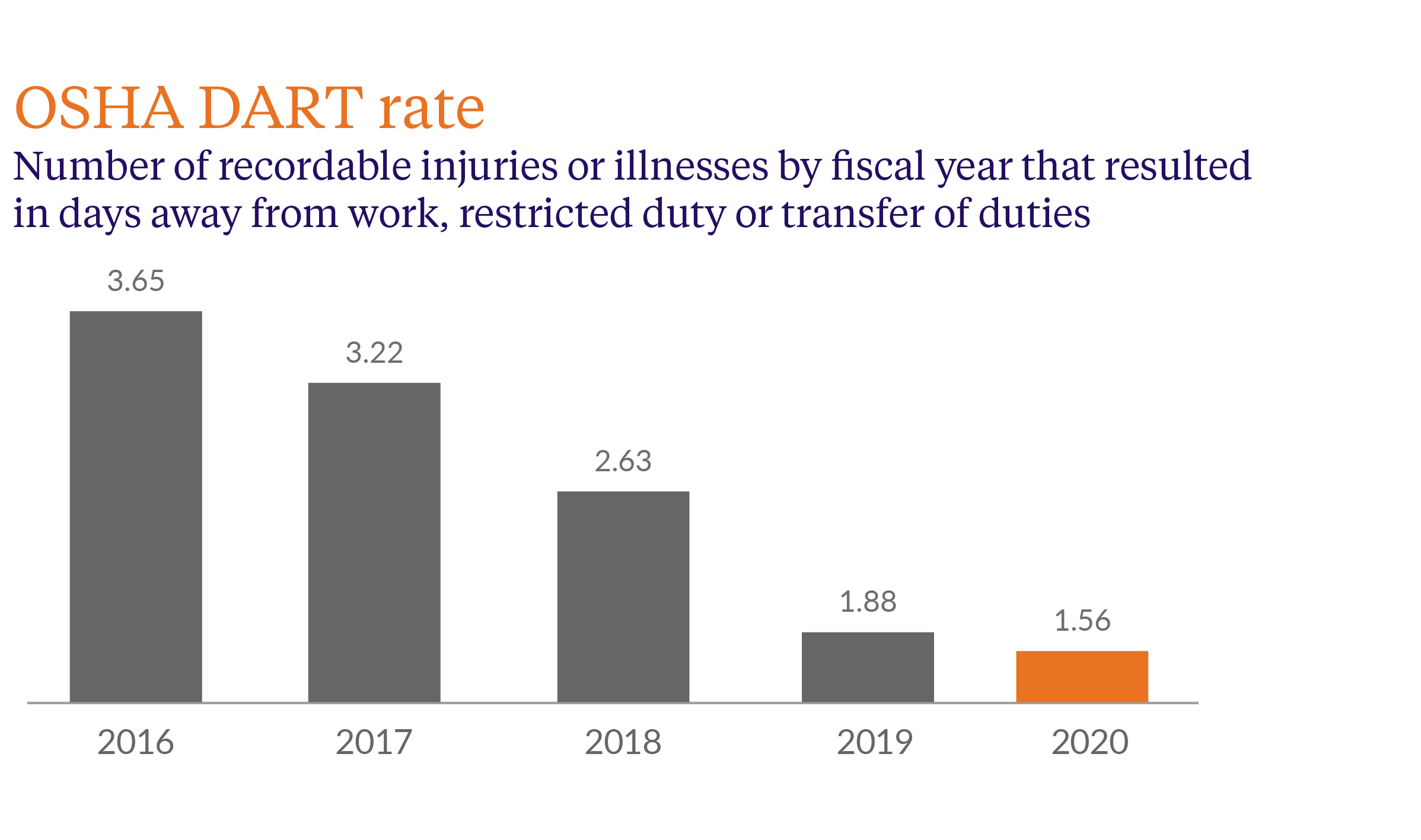 Dart Rate For Manufacturing at David Jenkins blog